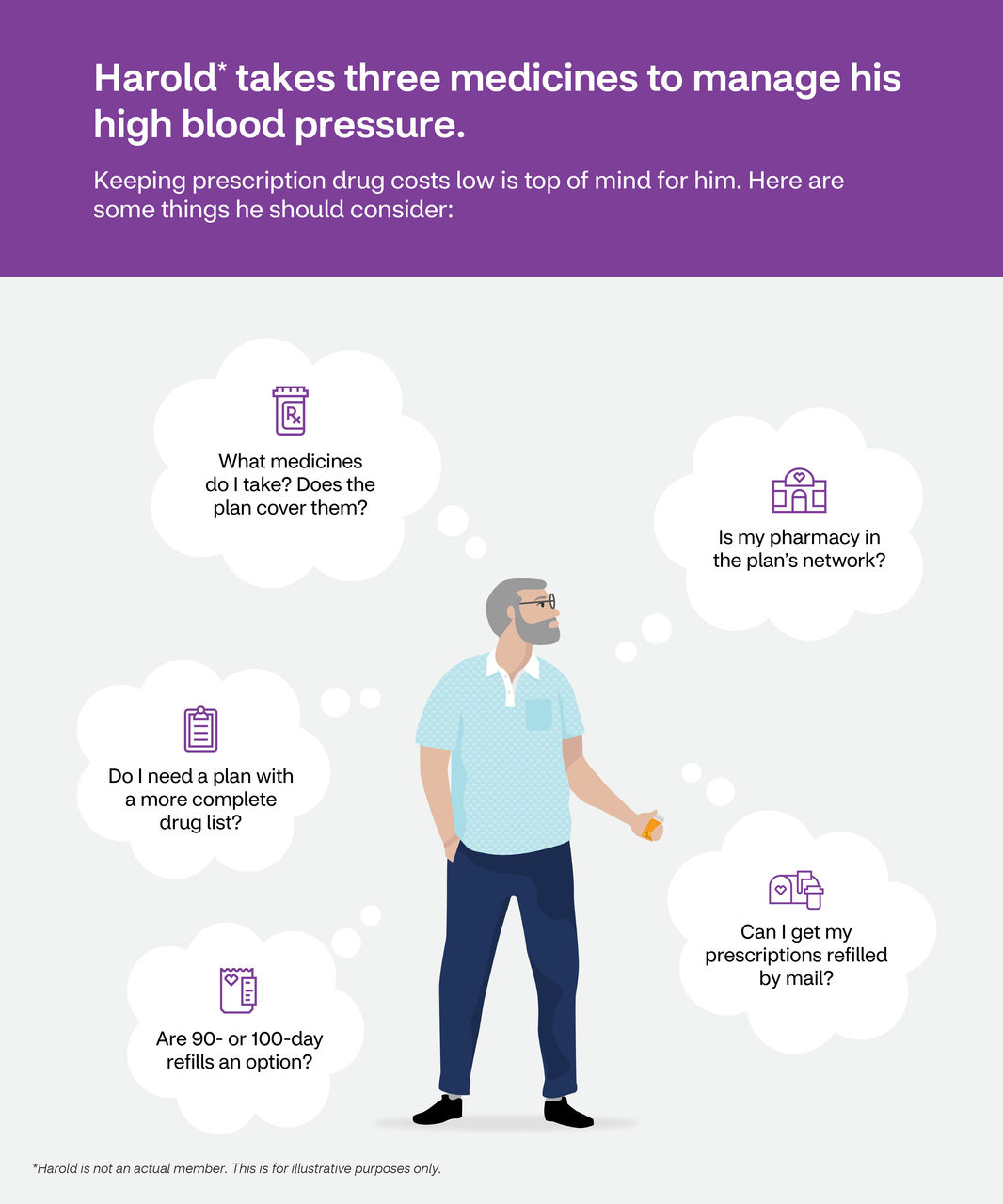 Your medications infographic