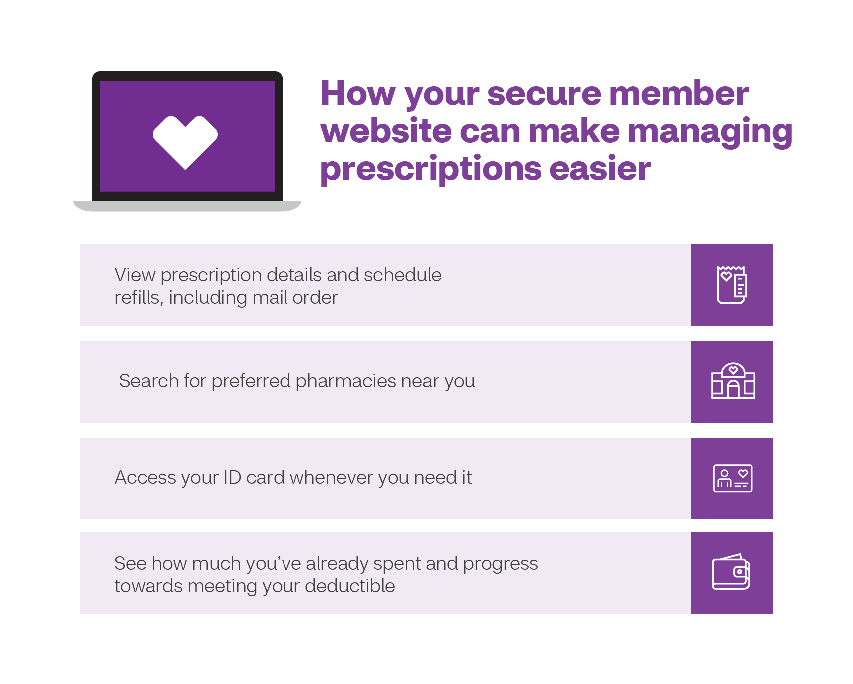 How your secure member website can make managing prescriptions easier infographic
