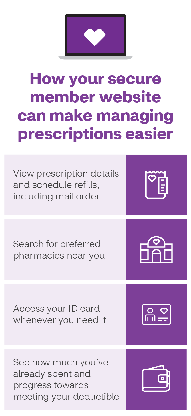 How your secure member website can make managing prescriptions easier infographic