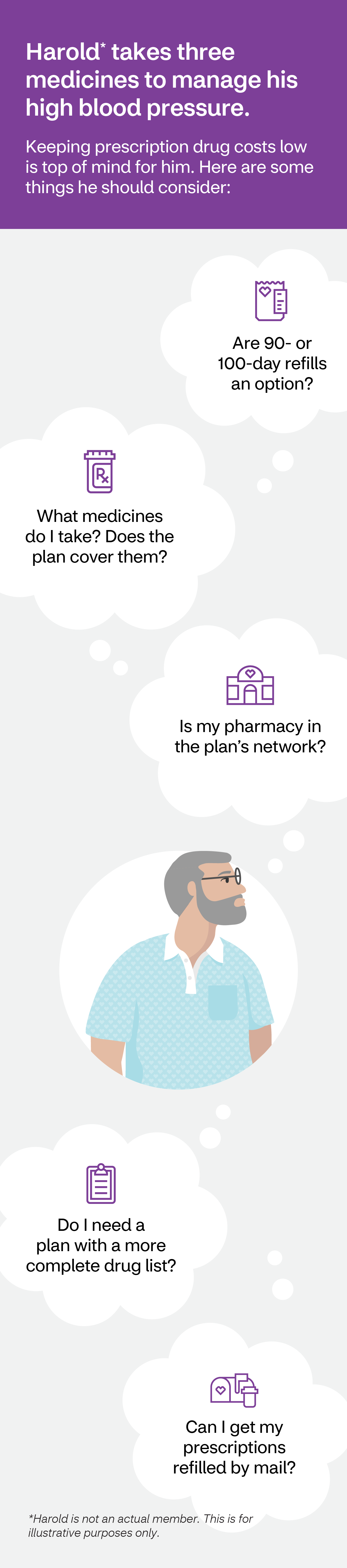 Your medications infographic
