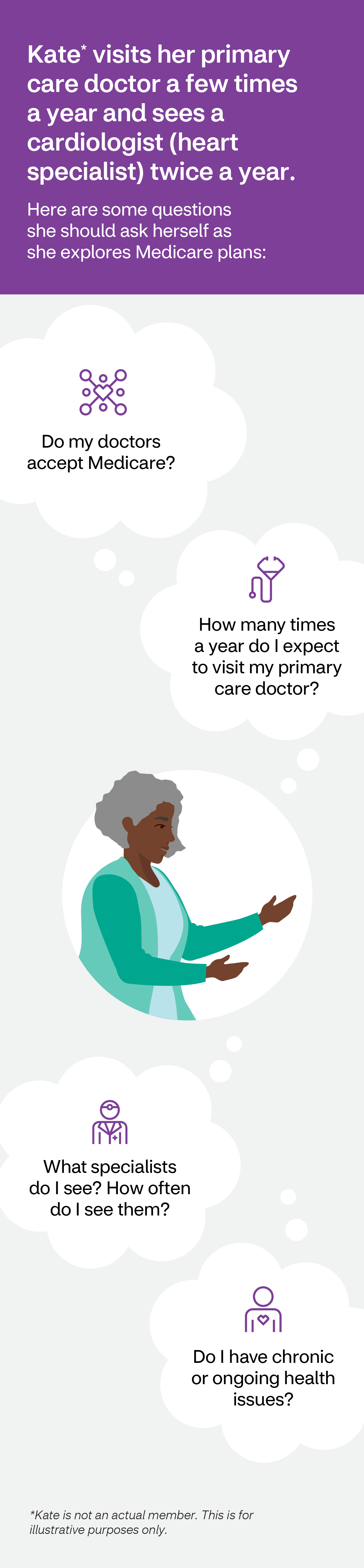 Your health care team infographic