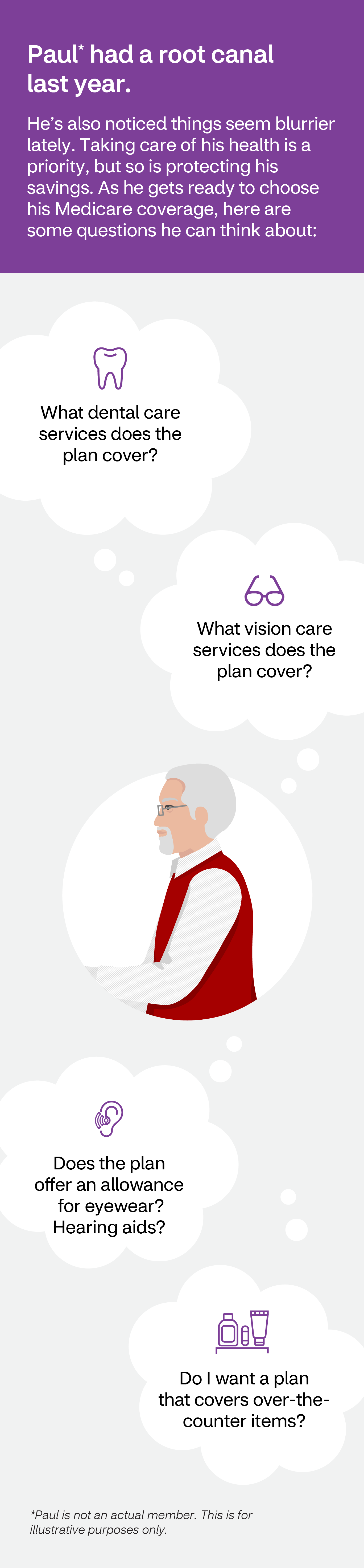 Your expanded care infographic