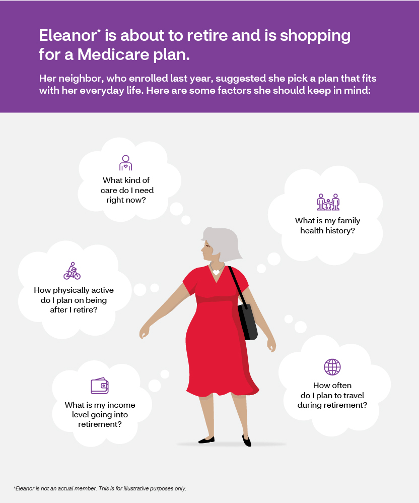 Your lifestyle and finances infographic