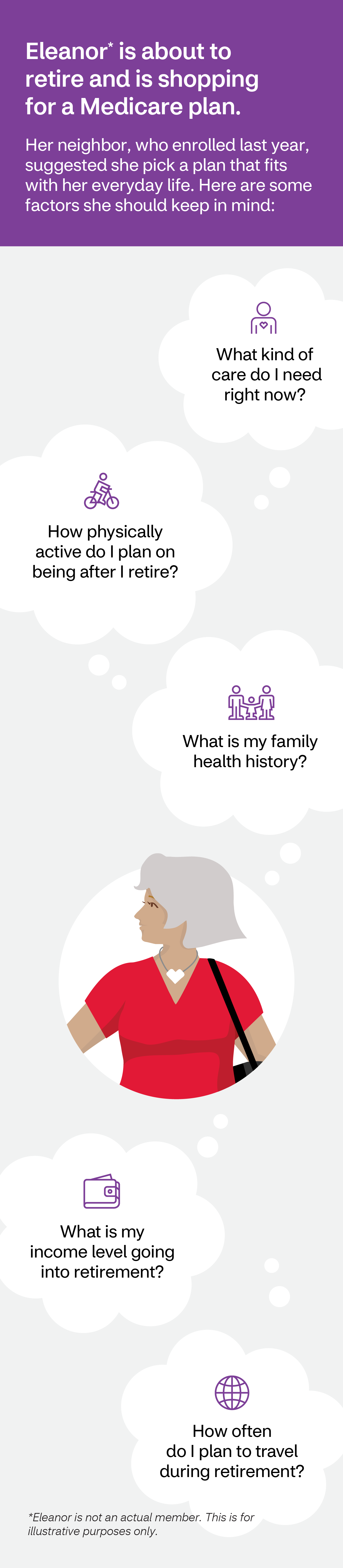 Your lifestyle and finances infographic